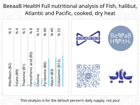 BeeaaB HealtH Analisi nutrizionale completa di Pesce lucci cotto a secco
