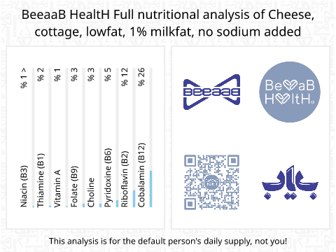 BeeaaB HealtH Analisi nutrizionale completa di Katiki formaggio a basso contenuto di grassi senza sale