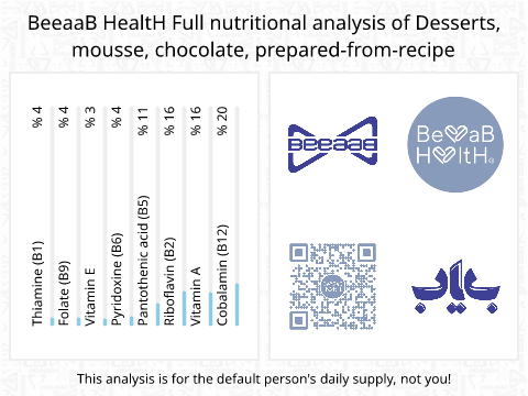 BeeaaB HealtH Analisi nutrizionale completa di Mousse al cioccolato