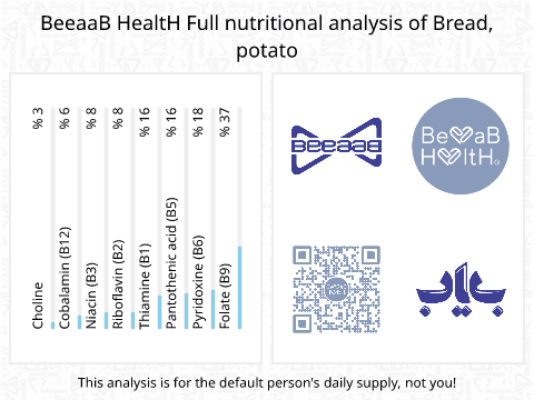 BeeaaB HealtH Analisi nutrizionale completa di Pane di patate