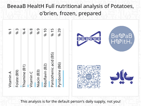 BeeaaB HealtH Analisi nutrizionale completa di Patate surgelate precotte