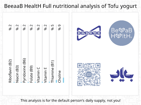 BeeaaB HealtH Analisi nutrizionale completa di Tofu
