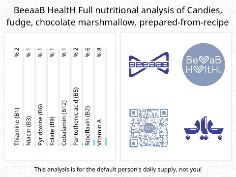 BeeaaB HealtH Analisi nutrizionale completa di Biscotto al cioccolato con marshmallow