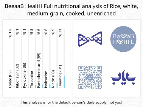 BeeaaB HealtH Analisi nutrizionale completa di Riso bianco cotto