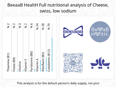BeeaaB HealtH Analisi nutrizionale completa di Formaggio fuso a basso contenuto di sale