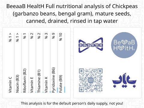 BeeaaB HealtH nutritional analysis of Chickpeas (garbanzo beans, bengal gram), mature seeds, canned, drained, rinsed in tap water