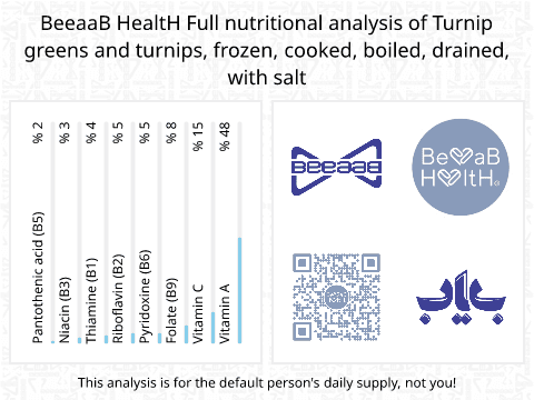 BeeaaB HealtH Analisi nutrizionale completa di Cavolfiore con foglie surgelato lessato