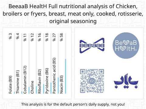 BeeaaB HealtH Analisi nutrizionale completa di Petto di pollo saporito arrosto
