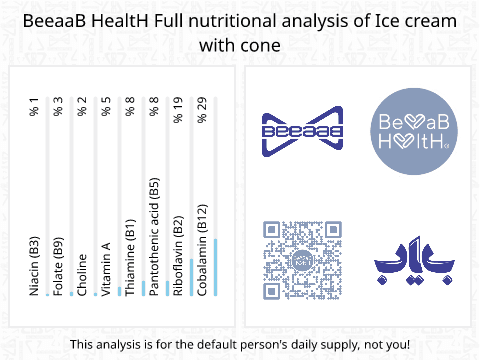 BeeaaB HealtH nutritional analysis of Ice cream with cone