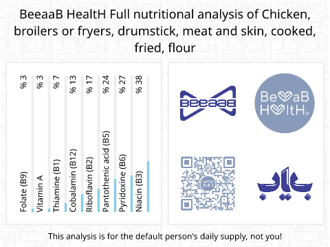BeeaaB HealtH Analisi nutrizionale completa di Coscia di pollo con pelle croccante fritta