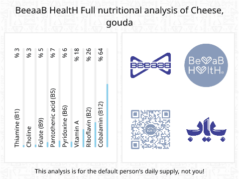 BeeaaB HealtH nutritional analysis of Cheese, gouda