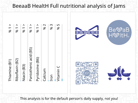 BeeaaB HealtH nutritional analysis of Jams