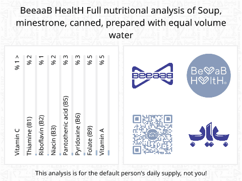 BeeaaB HealtH Analisi nutrizionale completa di Minestrone in scatola
