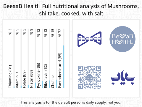 BeeaaB HealtH nutritional analysis of Mushrooms, shiitake, cooked, with salt