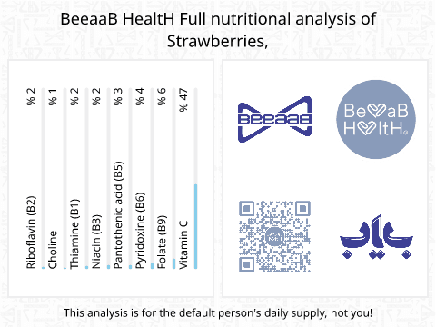 BeeaaB HealtH nutritional analysis of Strawberries,