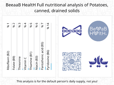 BeeaaB HealtH Analisi nutrizionale completa di Patate in scatola scolate