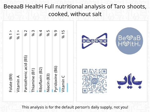 BeeaaB HealtH Analisi nutrizionale completa di Tarwi lessati senza sale
