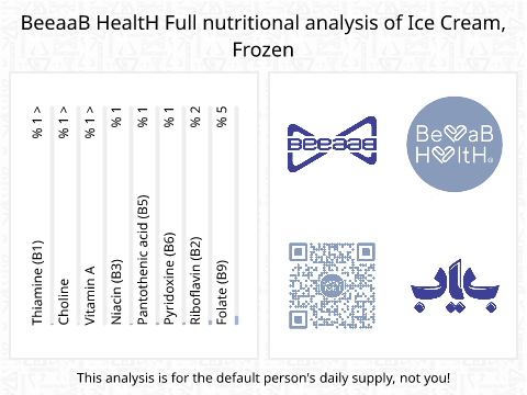 BeeaaB HealtH nutritional analysis of Ice Cream, Frozen