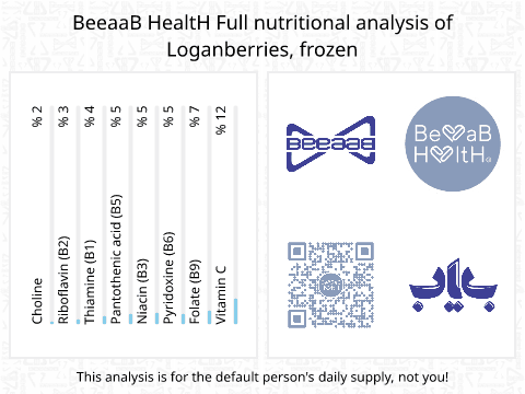 BeeaaB HealtH Analisi nutrizionale completa di Mirtilli congelati in scatola
