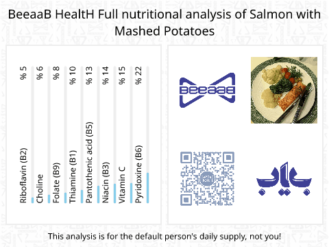 BeeaaB HealtH Analisi nutrizionale completa di Salmon with Mashed Potatoes