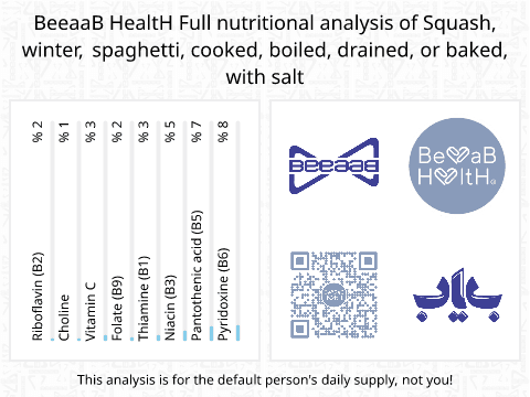 BeeaaB HealtH Analisi nutrizionale completa di Zucca spaghetti bollita o al forno con sale