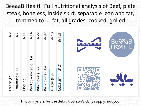 BeeaaB HealtH Analisi nutrizionale completa di Petto di manzo con grasso senza osso alla griglia
