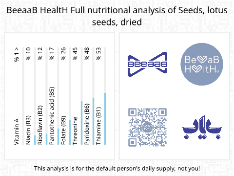 BeeaaB HealtH nutritional analysis of Seeds, lotus seeds, dried