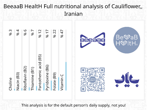 BeeaaB HealtH nutritional analysis of Cauliflower,, Iranian