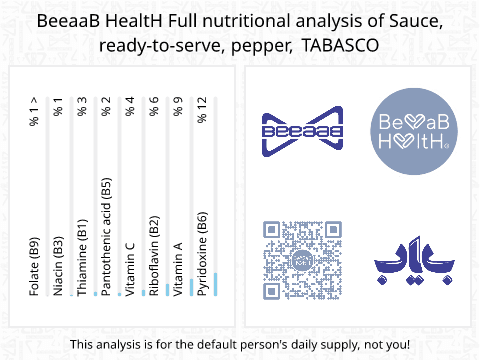 BeeaaB HealtH Analisi nutrizionale completa di Salsa Tabasco