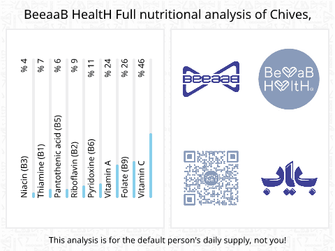 BeeaaB HealtH Analisi nutrizionale completa di Erba cipollina