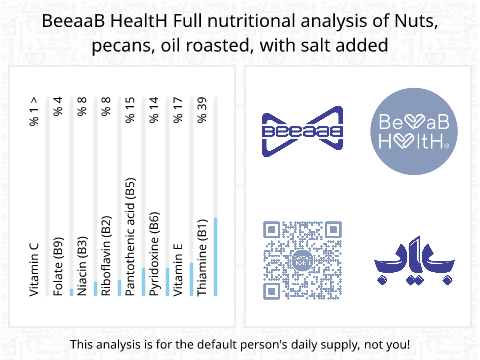 BeeaaB HealtH nutritional analysis of Nuts, pecans, oil roasted, with salt added