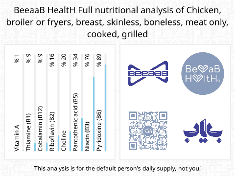 BeeaaB HealtH Analisi nutrizionale completa di Petto di pollo alla griglia