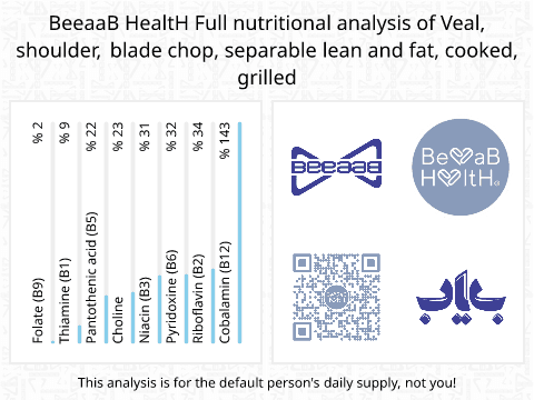 BeeaaB HealtH nutritional analysis of Veal, shoulder, blade chop, separable lean and fat, cooked, grilled