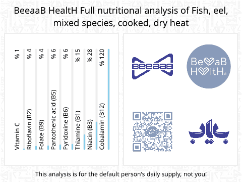 BeeaaB HealtH Analisi nutrizionale completa di Pesce anguilla cotto a secco