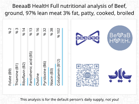 BeeaaB HealtH nutritional analysis of Beef, ground, 97% lean meat   3% fat, patty, cooked, broiled