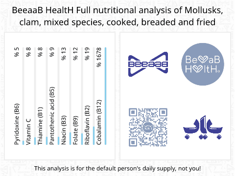 BeeaaB HealtH Analisi nutrizionale completa di Cozza bivalve fritta e dorata