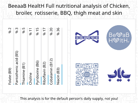 BeeaaB HealtH Analisi nutrizionale completa di Cosce di pollo alla griglia con pelle