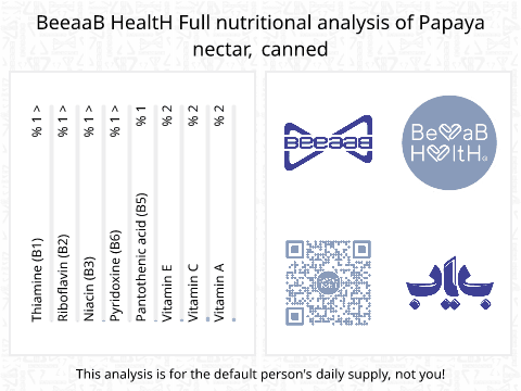 BeeaaB HealtH Analisi nutrizionale completa di Nectar di marmellata di papaya in scatola