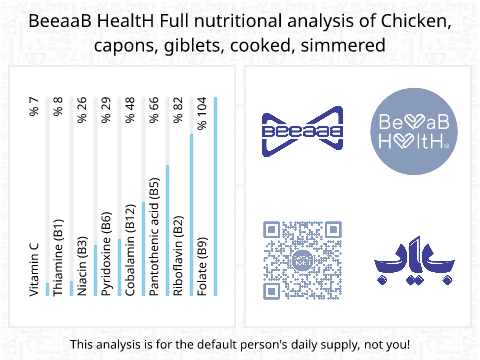 BeeaaB HealtH Analisi nutrizionale completa di Brodo di gallo bollito