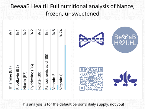 BeeaaB HealtH Analisi nutrizionale completa di Nance surgelate