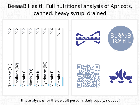 BeeaaB HealtH Analisi nutrizionale completa di Albicocche in scatola
