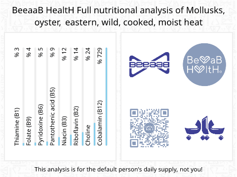 BeeaaB HealtH nutritional analysis of Mollusks, oyster, eastern, wild, cooked, moist heat