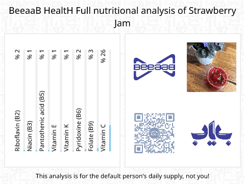 BeeaaB HealtH nutritional analysis of Strawberry Jam
