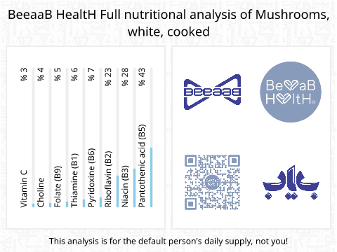 BeeaaB HealtH nutritional analysis of Mushrooms, white, cooked