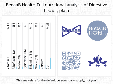 BeeaaB HealtH nutritional analysis of Digestive biscuit, plain