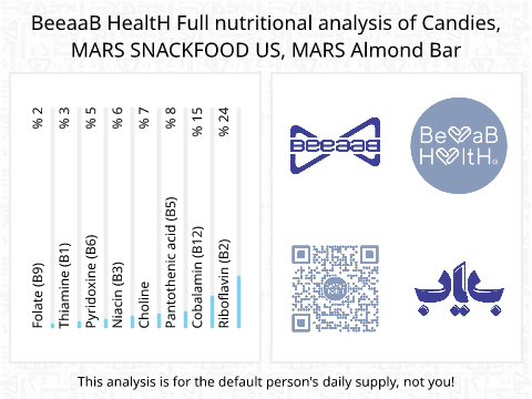 BeeaaB HealtH nutritional analysis of Candies, MARS SNACKFOOD US, MARS Almond Bar