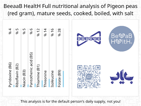 BeeaaB HealtH nutritional analysis of Pigeon peas (red gram), mature seeds, cooked, boiled, with salt