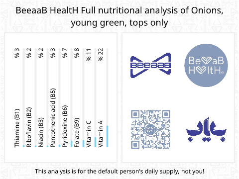 BeeaaB HealtH Analisi nutrizionale completa di Gambi di cipollotti