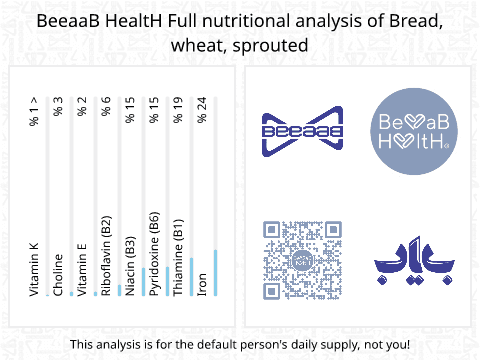 BeeaaB HealtH Analisi nutrizionale completa di Pane con germe di grano germogliato