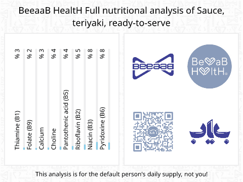 BeeaaB HealtH Analisi nutrizionale completa di Salsa teriyaki